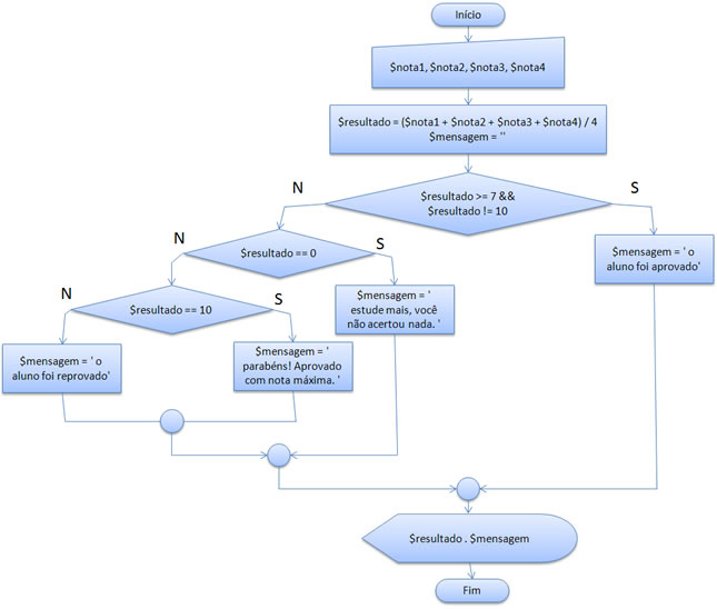 Diagrama de blocos do problema apresentado