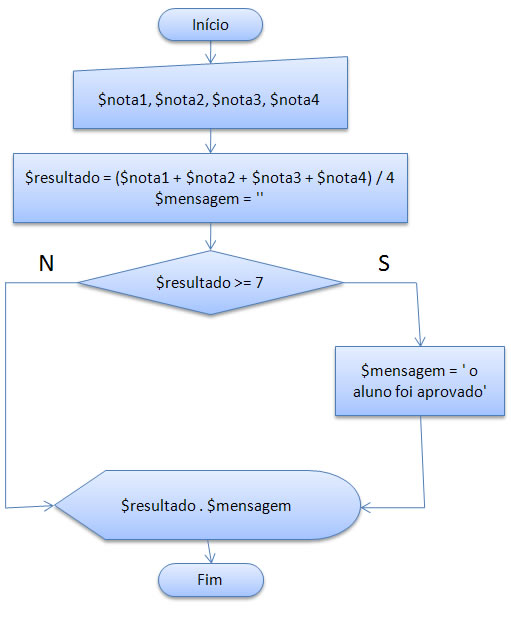 Diagrama de blocos do problema apresentado