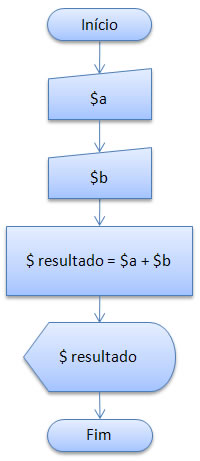 Diagrama de blocos do problema apresentado